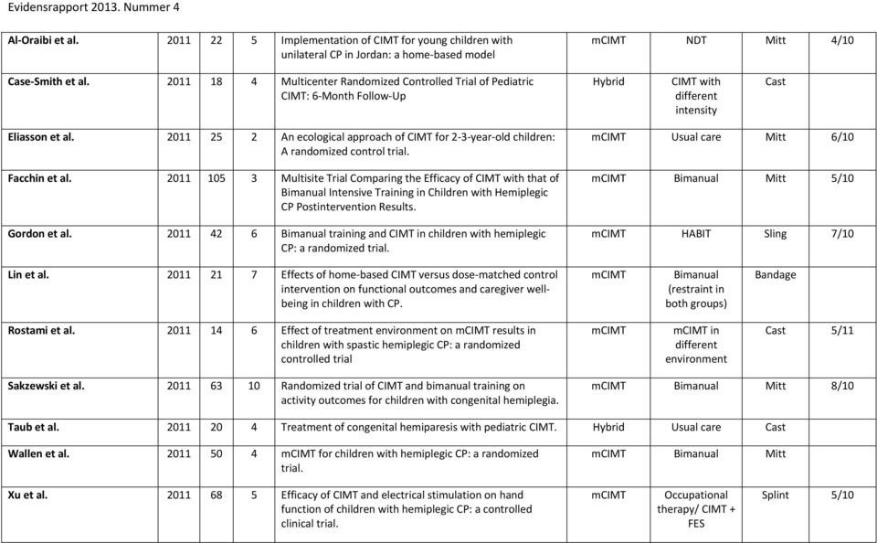 2011 25 2 An ecological approach of CIMT for 2 3 year old children: A randomized control trial. Facchin et al.