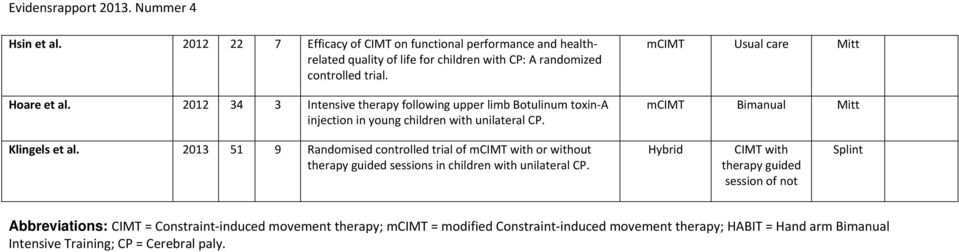 2013 51 9 Randomised controlled trial of mcimt with or without therapy guided sessions in children with unilateral CP.