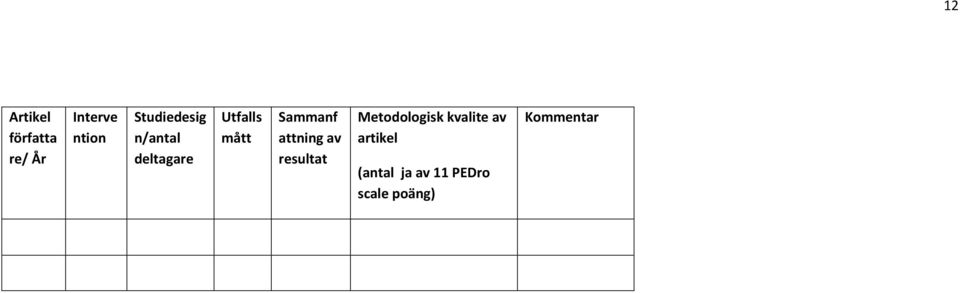 Sammanf attning av resultat Metodologisk