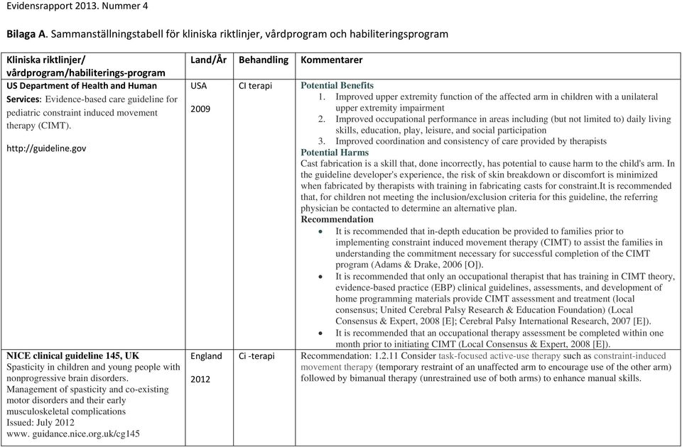 care guideline for pediatric constraint induced movement therapy (CIMT). http://guideline.