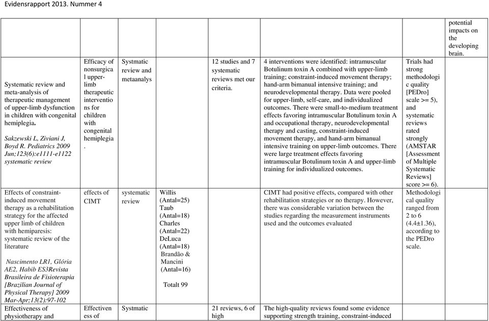 systematic review of the literature Nascimento LR1, Glória AE2, Habib ES3Revista Brasileira de Fisioterapia [Brazilian Journal of Physical Therapy] 2009 Mar-Apr;13(2):97-102 Effectiveness of