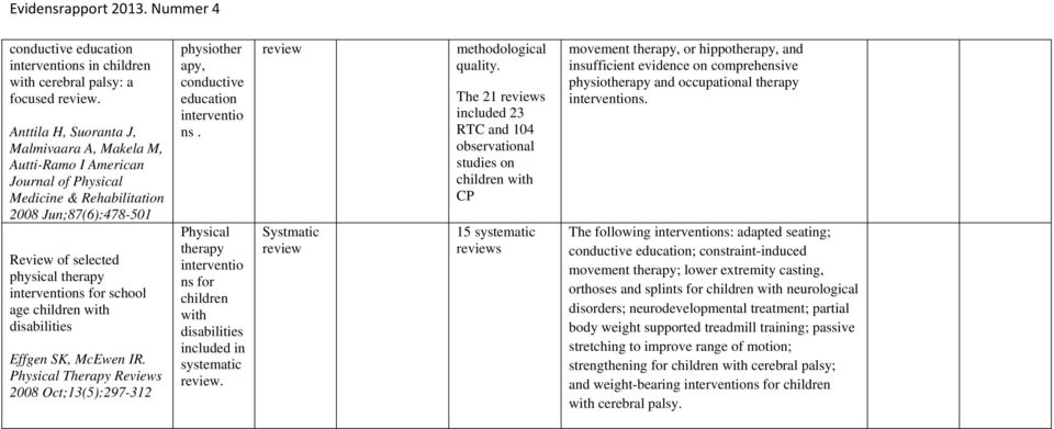 age children with disabilities Effgen SK, McEwen IR. Physical Therapy Reviews 2008 Oct;13(5):297-312 physiother apy, conductive education interventio ns.