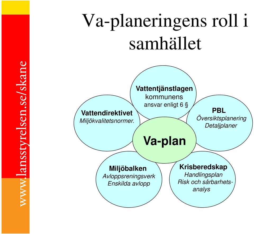 Vattentjänstlagen kommunens ansvar enligt 6 Va-plan PBL