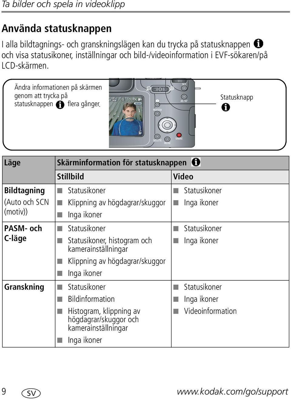 Statusknapp Läge Bildtagning (Auto och SCN (motiv)) PASM- och C-läge Granskning Skärminformation för statusknappen Stillbild Video Statusikoner Klippning av högdagrar/skuggor Inga ikoner Statusikoner