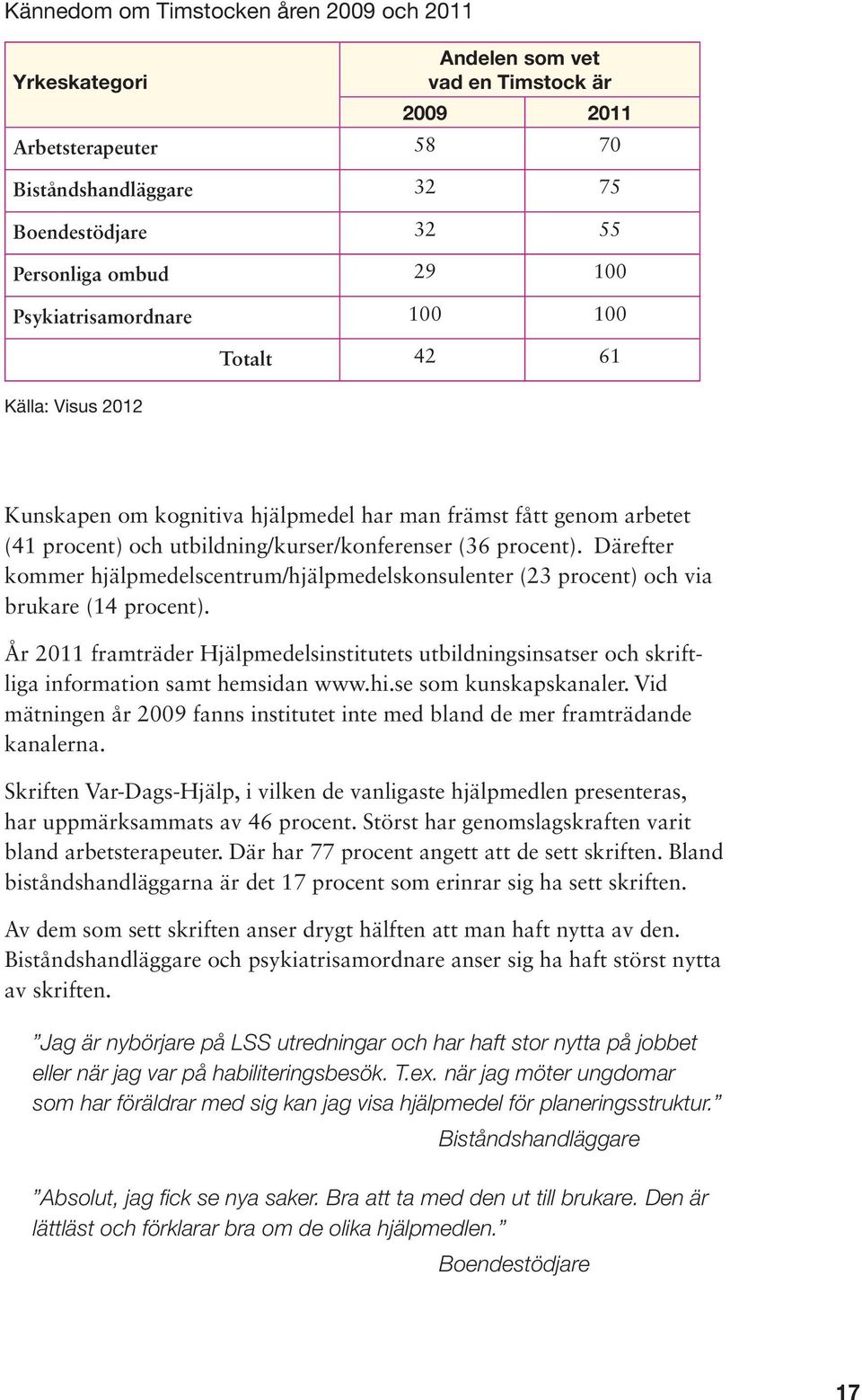 Därefter kommer hjälpmedelscentrum/hjälpmedelskonsulenter (23 procent) och via brukare (14 procent).