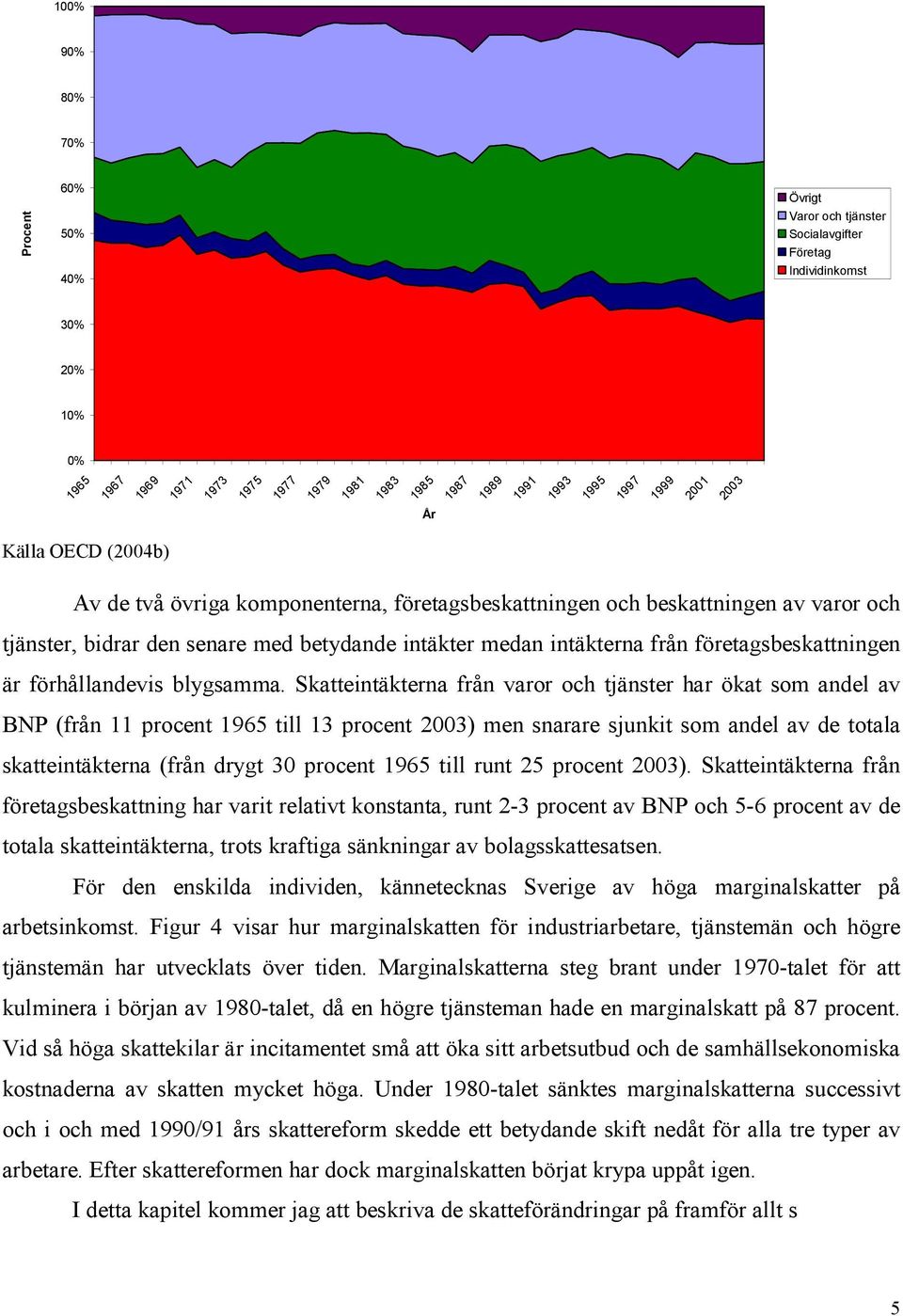 företagsbeskattningen är förhållandevis blygsamma.