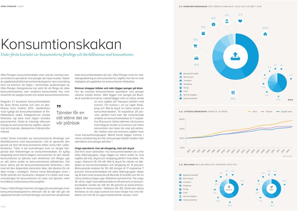 Kakan är uppdelad på åtta konsumtionskategorier vars utveckling över tid kommer att följas i kommande publiceringar av Våra Pengar.