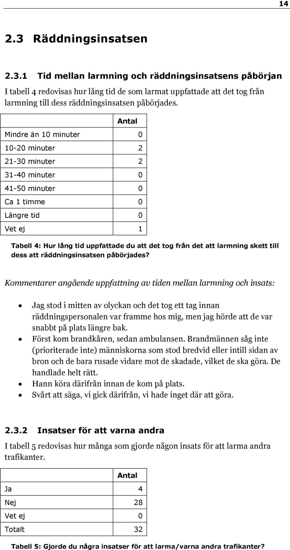 skett till dess att räddningsinsatsen påbörjades?