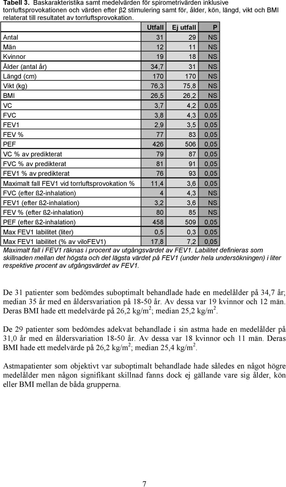 torrluftsprovokation.