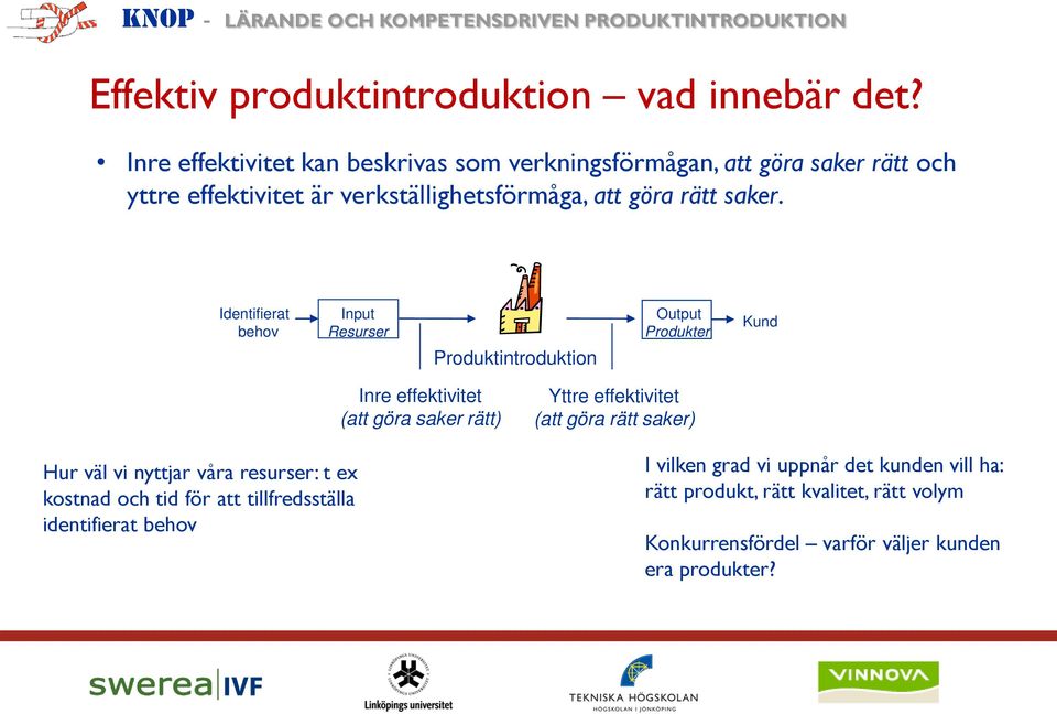 Identifierat behov Input Resurser Produktintroduktion Output Produkter Kund Hur väl vi nyttjar våra resurser: t ex kostnad och tid för att