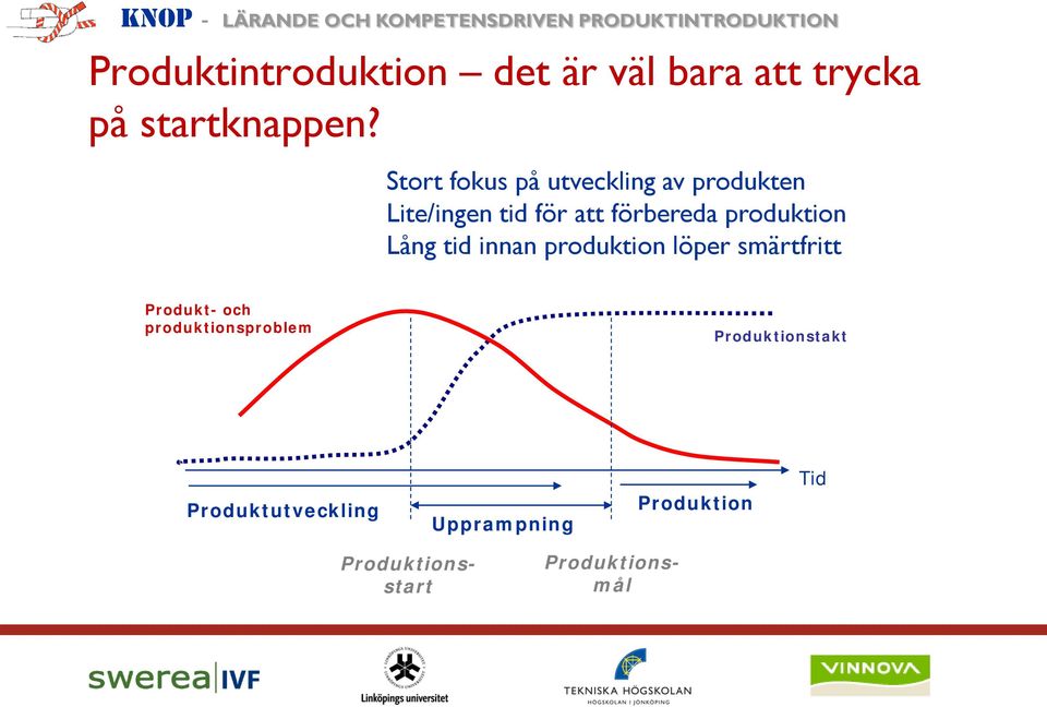 produktion Lång tid innan produktion löper smärtfritt Produkt- och