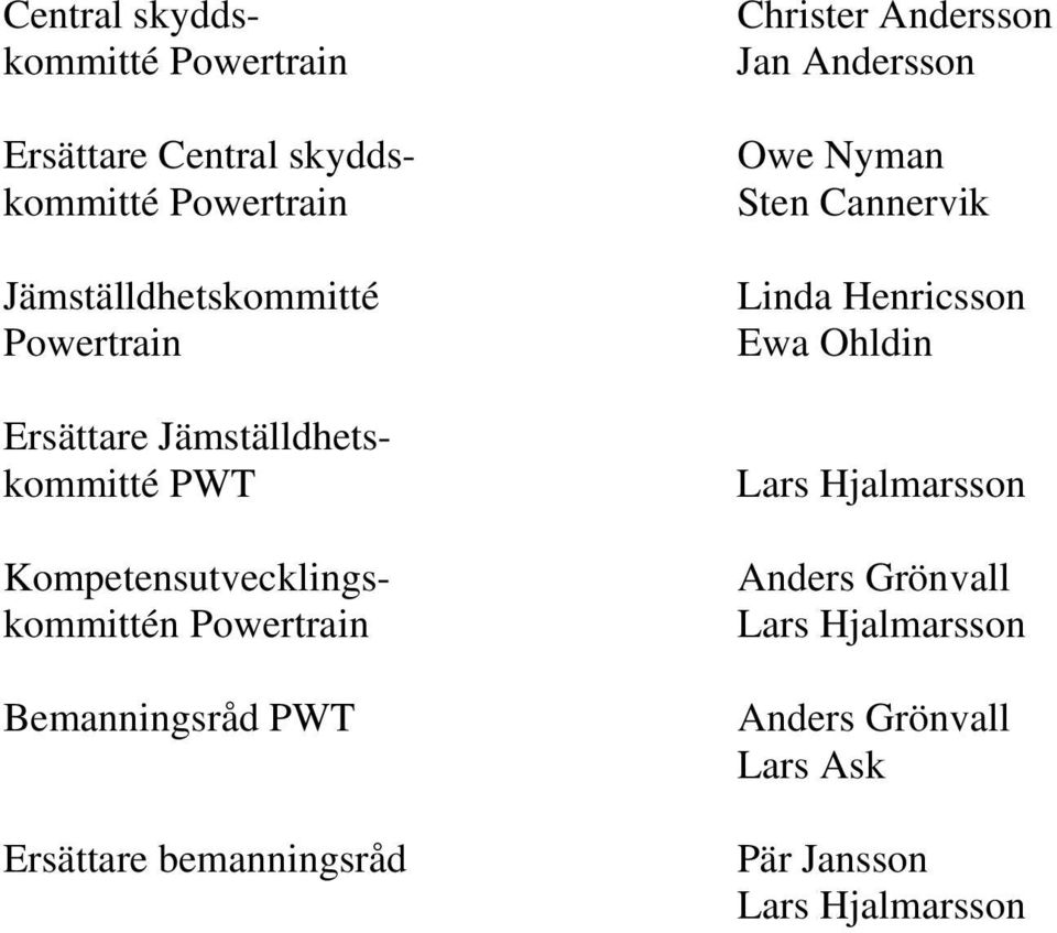 Bemanningsråd PWT Ersättare bemanningsråd Christer Andersson Jan Andersson Owe Nyman Sten Cannervik