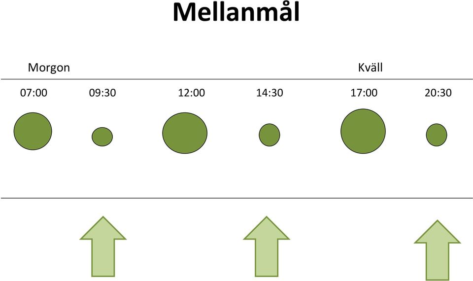 07:00 09:30