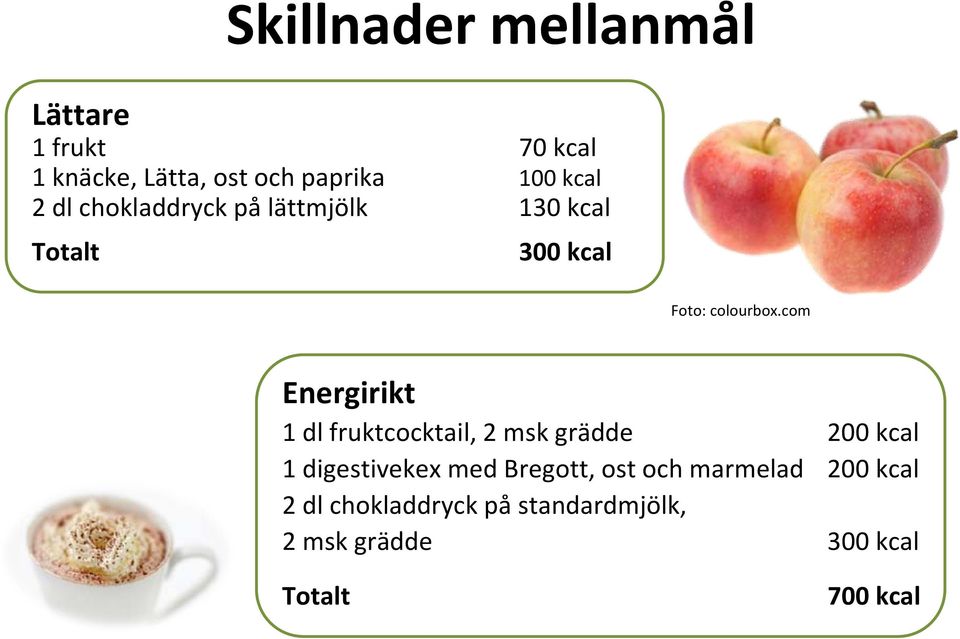 com Energirikt 1 dl fruktcocktail, 2 msk grädde 200 kcal 1 digestivekex med Bregott,