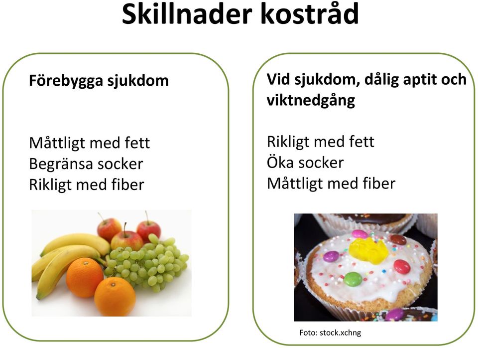 sjukdom, dålig aptit och viktnedgång Rikligt med