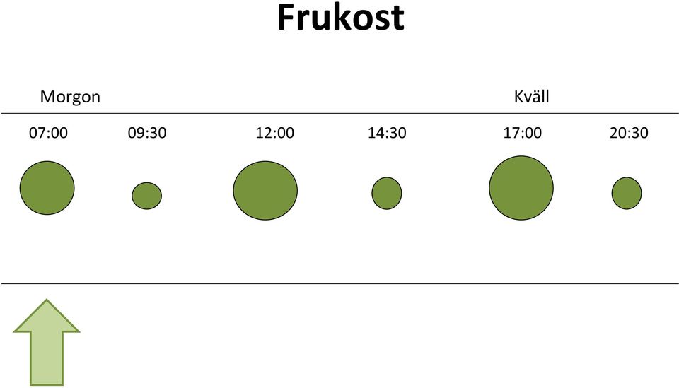 07:00 09:30