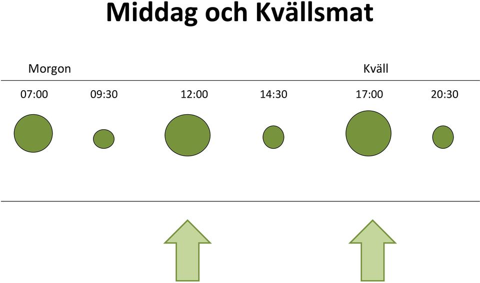 Kväll 07:00 09:30