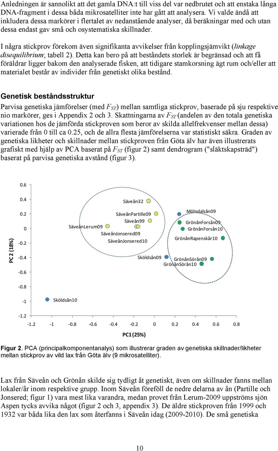 I några stickprov förekom även signifikanta avvikelser från kopplingsjämvikt (linkage disequilibrium; tabell 2).