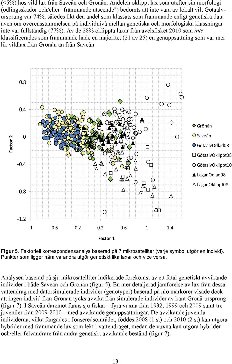 främmande enligt genetiska data även om överensstämmelsen på individnivå mellan genetiska och morfologiska klassningar inte var fullständig (77%).