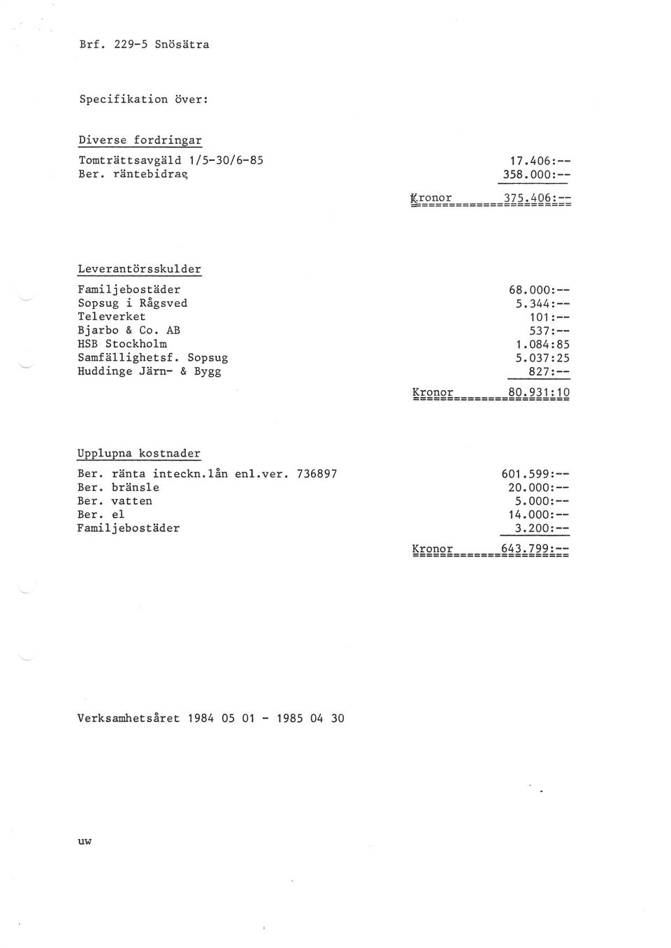 Sop sug Huddinge Järn- & Bygg 68.000:- 5.344:- 101: - 537:- 1.084: 85 5.037:25 827:-- ~~~~~~========~Q~2~1~lQ Upplupna kostnader Ber.