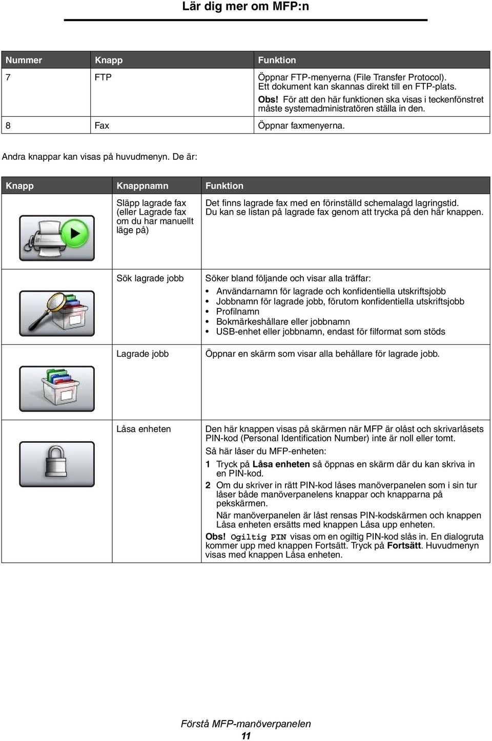 De är: Knapp Knappnamn Funktion Släpp lagrade fax (eller Lagrade fax om du har manuellt läge på) Det finns lagrade fax med en förinställd schemalagd lagringstid.