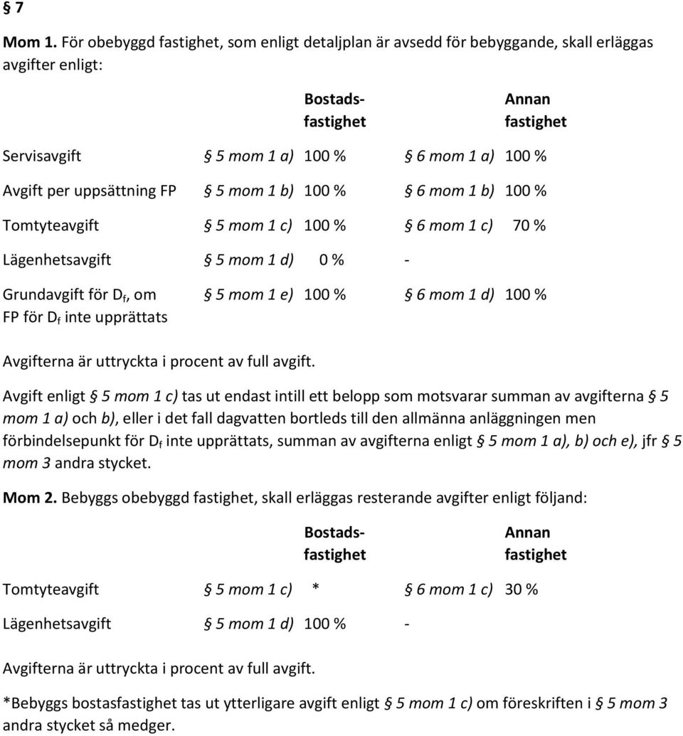 uppsättning FP 5 mom 1 b) 100 % 6 mom 1 b) 100 % Tomtyteavgift 5 mom 1 c) 100 % 6 mom 1 c) 70 % Lägenhetsavgift 5 mom 1 d) 0 % - Grundavgift för D f, om 5 mom 1 e) 100 % 6 mom 1 d) 100 % FP för D f