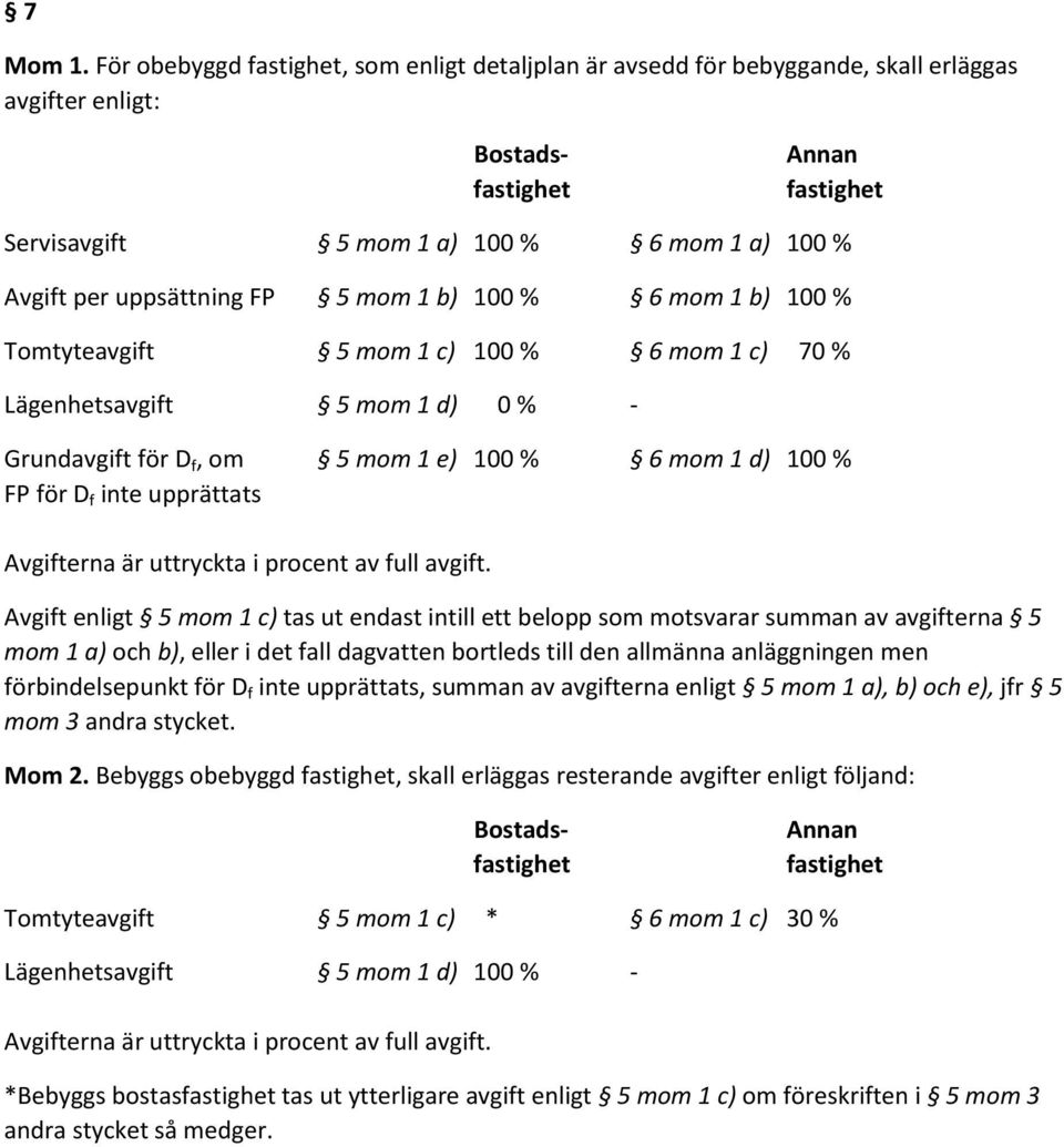 uppsättning FP 5 mom 1 b) 100 % 6 mom 1 b) 100 % Tomtyteavgift 5 mom 1 c) 100 % 6 mom 1 c) 70 % Lägenhetsavgift 5 mom 1 d) 0 % - Grundavgift för D f, om 5 mom 1 e) 100 % 6 mom 1 d) 100 % FP för D f