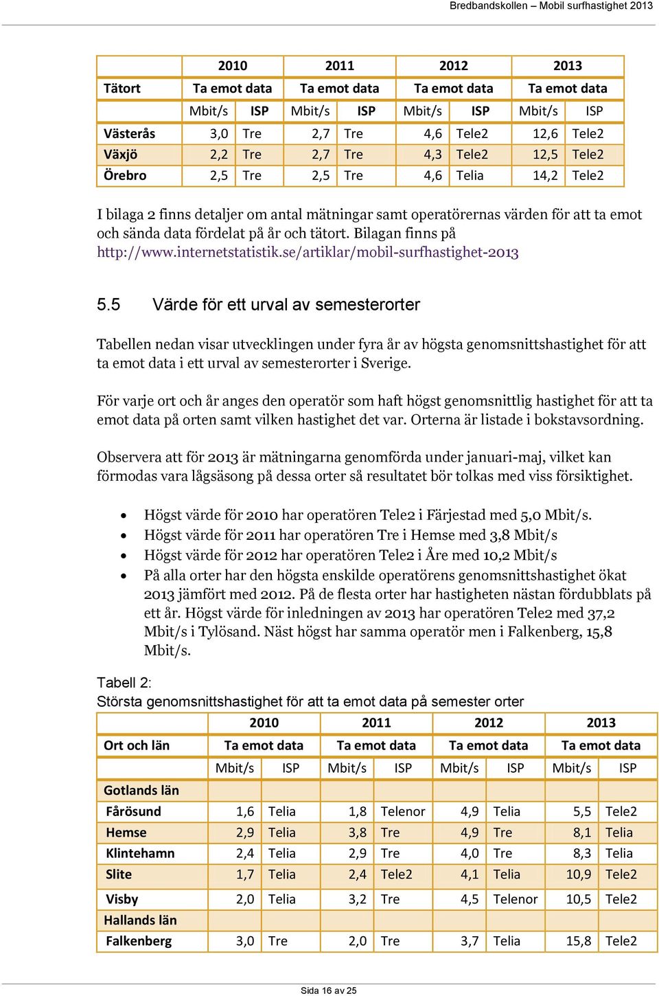 Bilagan finns på http://www.internetstatistik.se/artiklar/mobil-surfhastighet-2013 5.