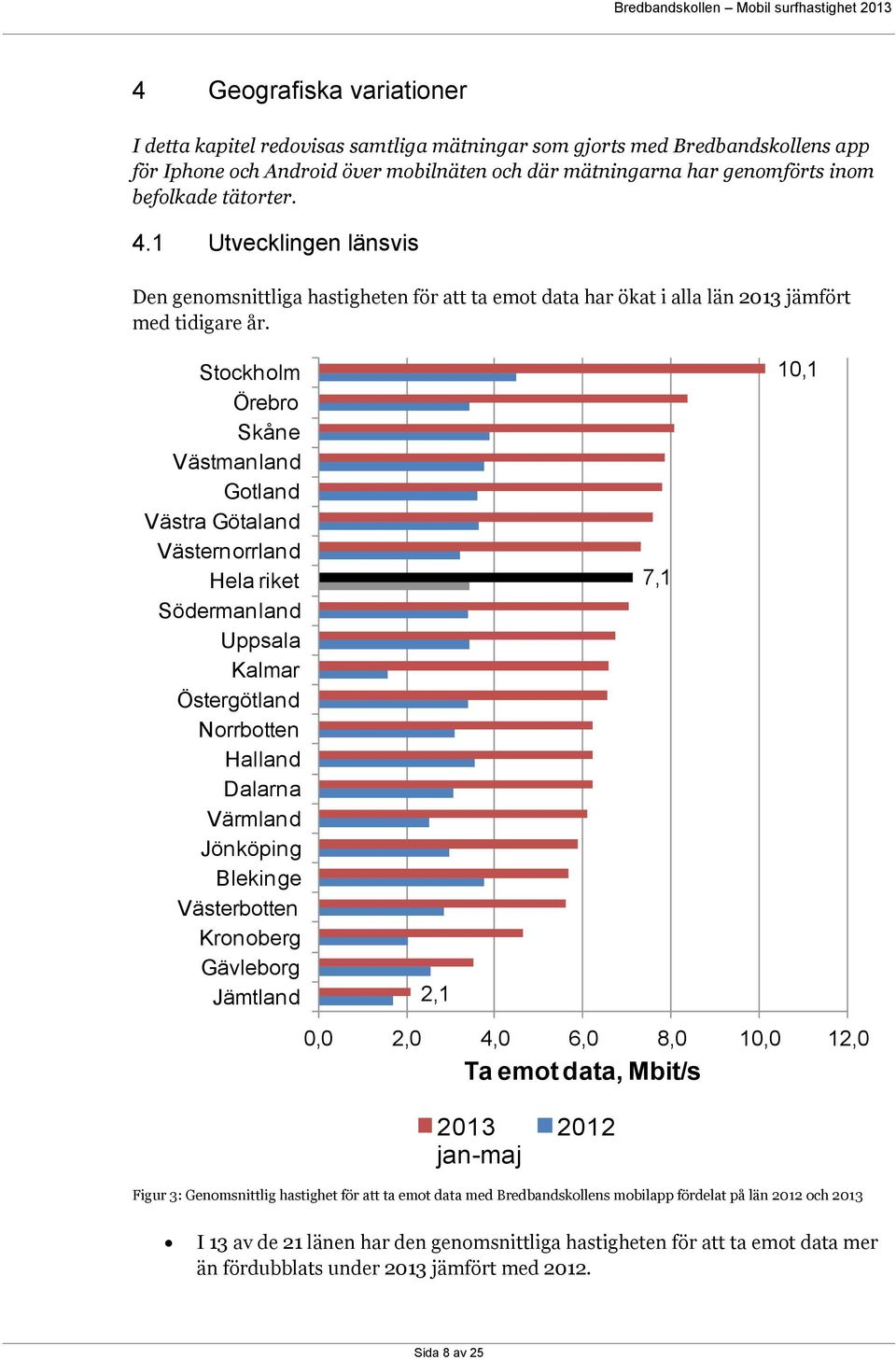 Stockholm Örebro Skåne Västmanland Gotland Västra Götaland Västernorrland Hela riket Södermanland Uppsala Kalmar Östergötland Norrbotten Halland Dalarna Värmland Jönköping Blekinge Västerbotten