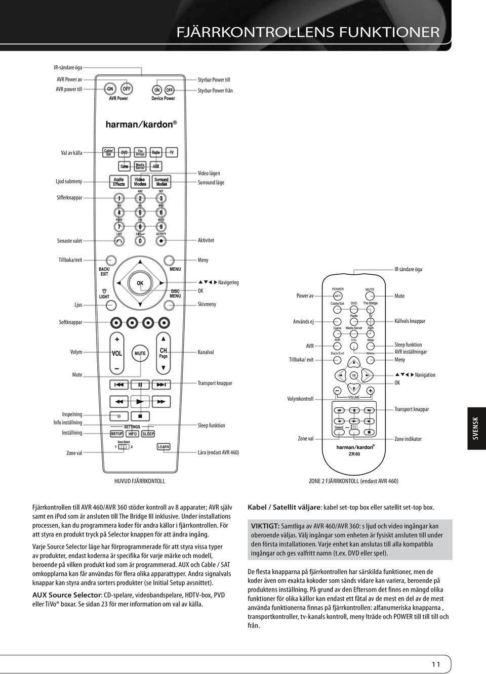 inställningar Meny Mute Transport knappar KLM N Navigation OK Volymkontroll Inspelning Info inställning Inställning SETUP INFO SLEEP Sleep funktion Zone val Transport knappar Zone indikator SVENSK