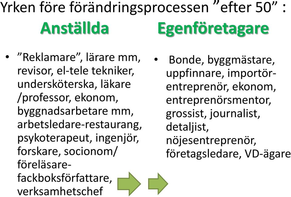 forskare, socionom/ föreläsarefackboksförfattare, verksamhetschef Egenföretagare Bonde, byggmästare, uppfinnare,