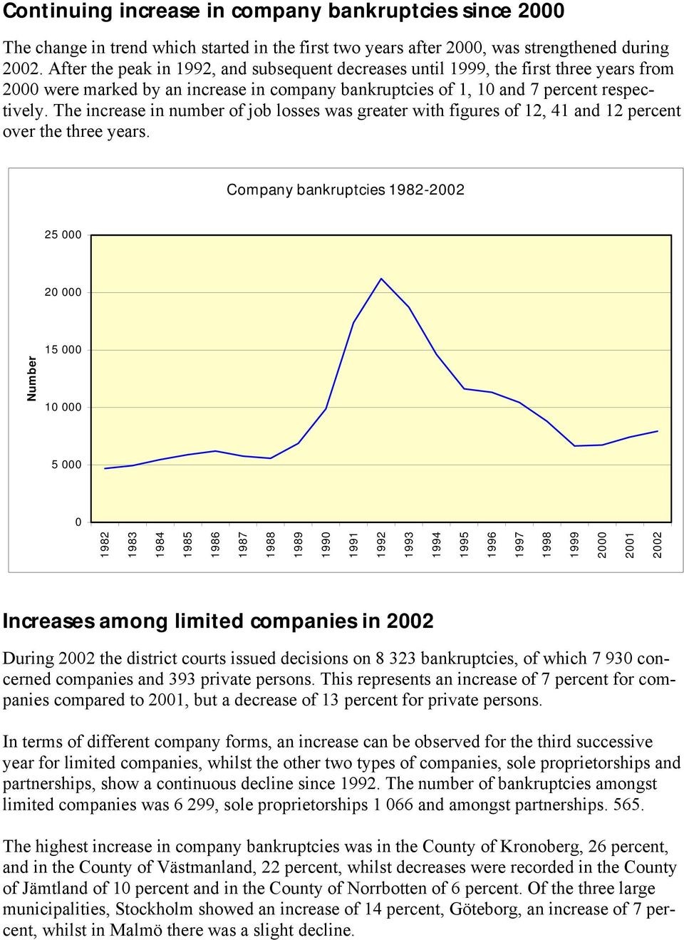 The increase in number of job losses was greater with figures of 12, 41 and 12 percent over the three years.