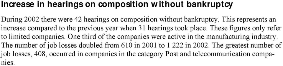 These figures only refer to limited companies. One third of the companies were active in the manufacturing industry.