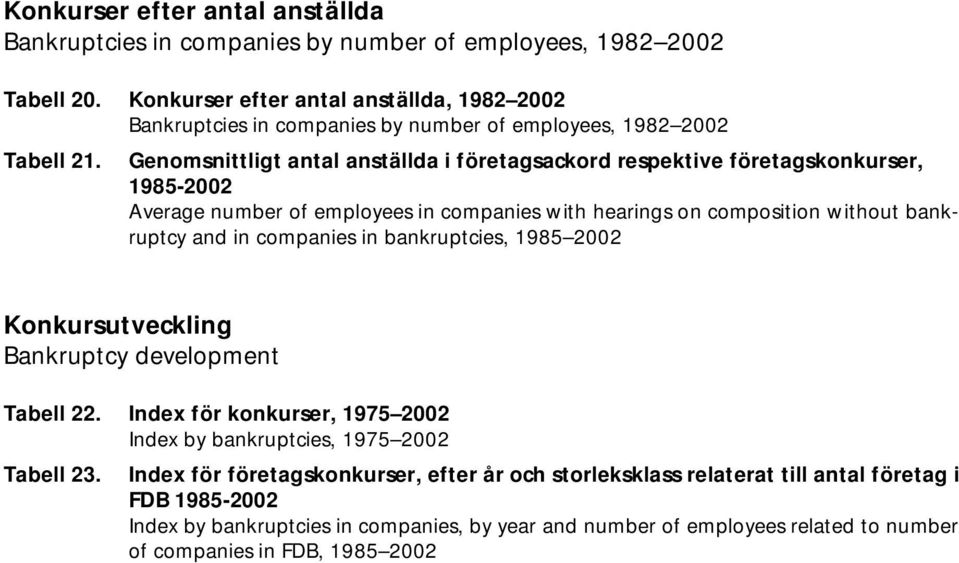Genomsnittligt antal anställda i företagsackord respektive företagskonkurser, 1985-2002 Average number of employees in companies with hearings on composition without bankruptcy and in companies