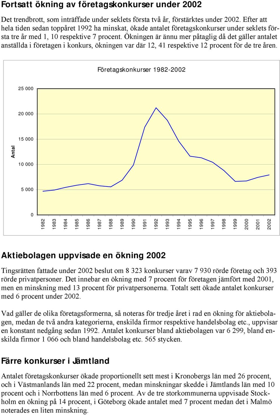 Ökningen är ännu mer påtaglig då det gäller antalet anställda i företagen i konkurs, ökningen var där 12, 41 respektive 12 procent för de tre åren.