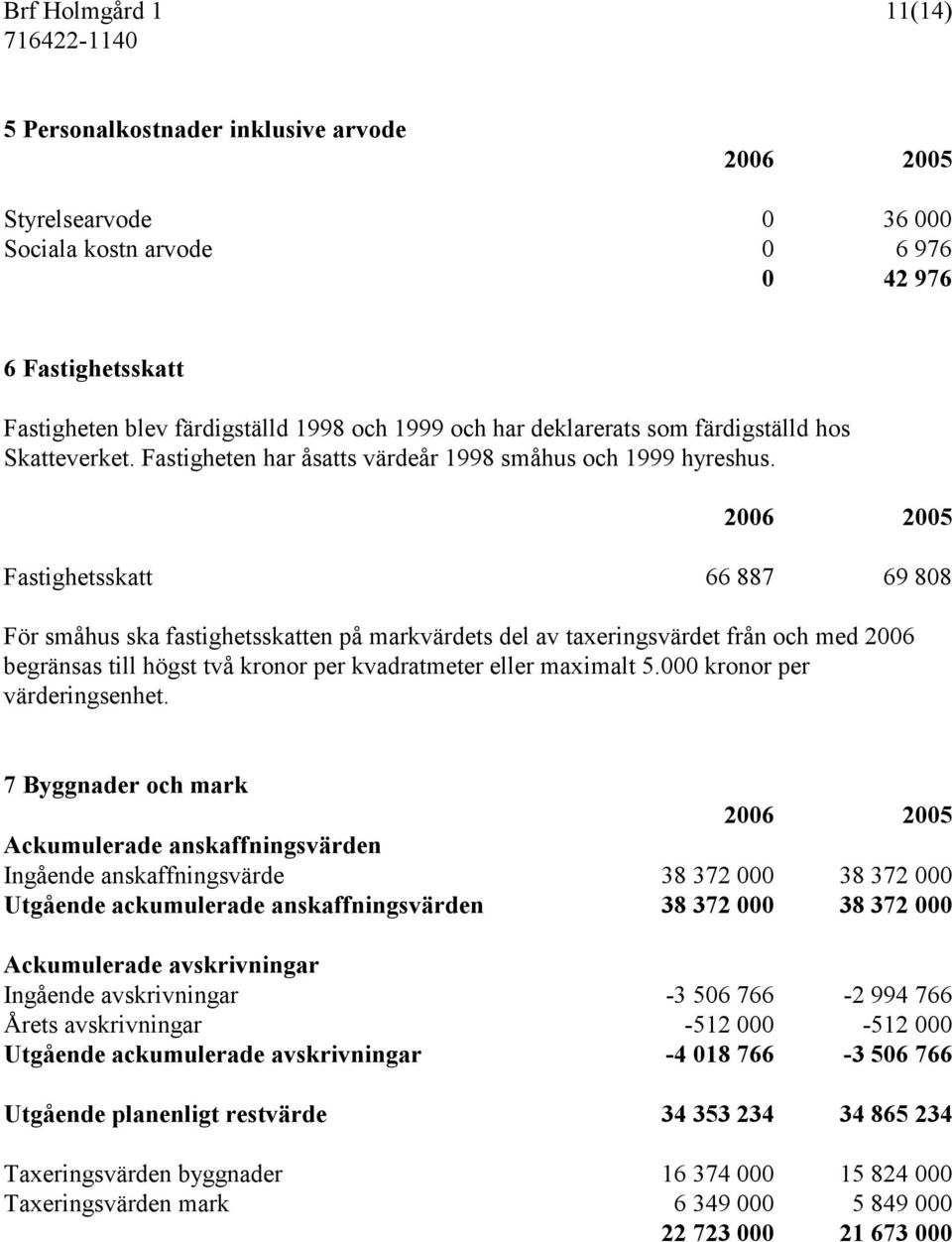 Fastighetsskatt 66 887 69 808 För småhus ska fastighetsskatten på markvärdets del av taxeringsvärdet från och med 2006 begränsas till högst två kronor per kvadratmeter eller maximalt 5.