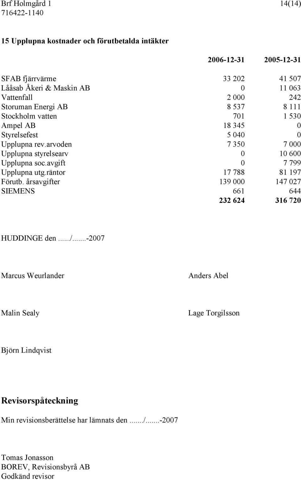 arvoden 7 350 7 000 Upplupna styrelsearv 0 10 600 Upplupna soc.avgift 0 7 799 Upplupna utg.räntor 17 788 81 197 Förutb.