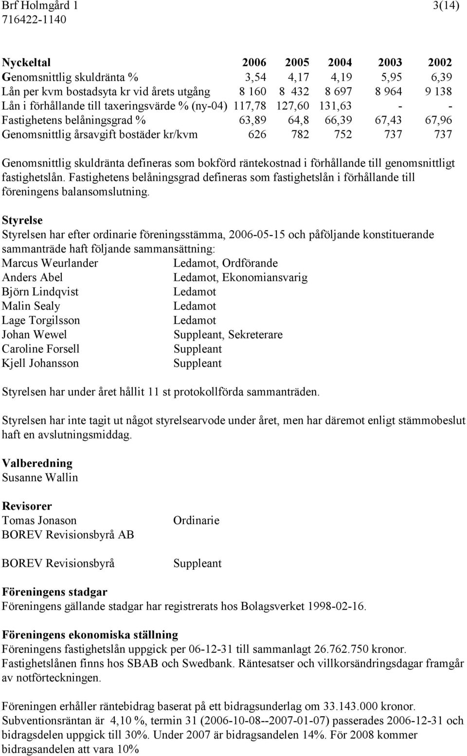 defineras som bokförd räntekostnad i förhållande till genomsnittligt fastighetslån. Fastighetens belåningsgrad defineras som fastighetslån i förhållande till föreningens balansomslutning.
