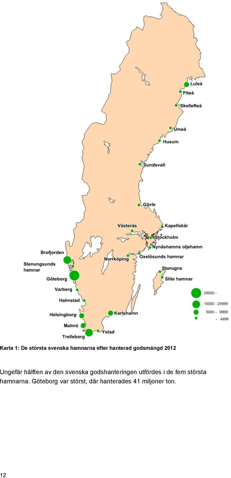 godshanteringen utfördes i de fem största hamnarna.