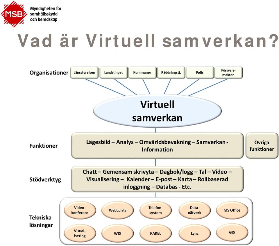 samverkan?