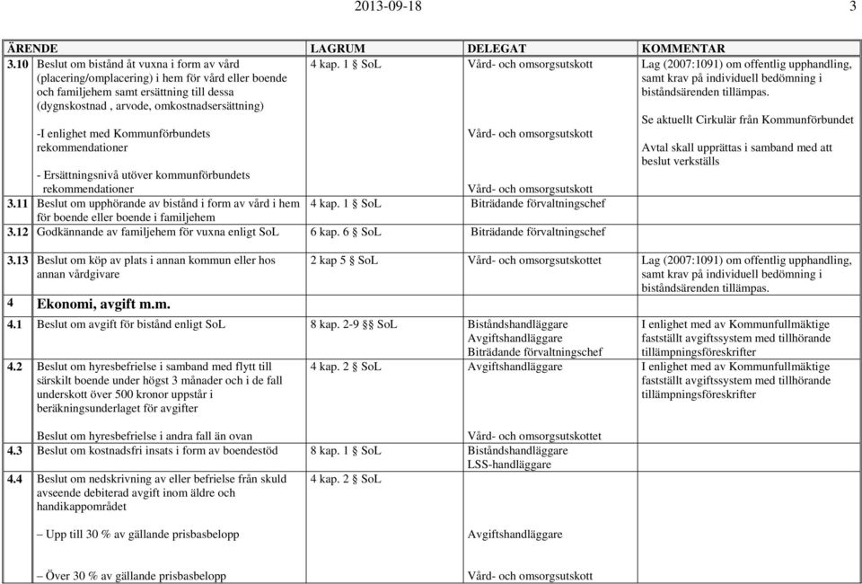 1 SoL Lag (2007:1091) om offentlig upphandling, samt krav på individuell bedömning i biståndsärenden tillämpas. -I enlighet med Kommunförbundets - Ersättningsnivå utöver kommunförbundets 3.