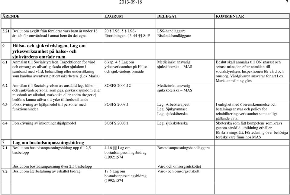 hälso- och sjukvårdens område m.m. 6.