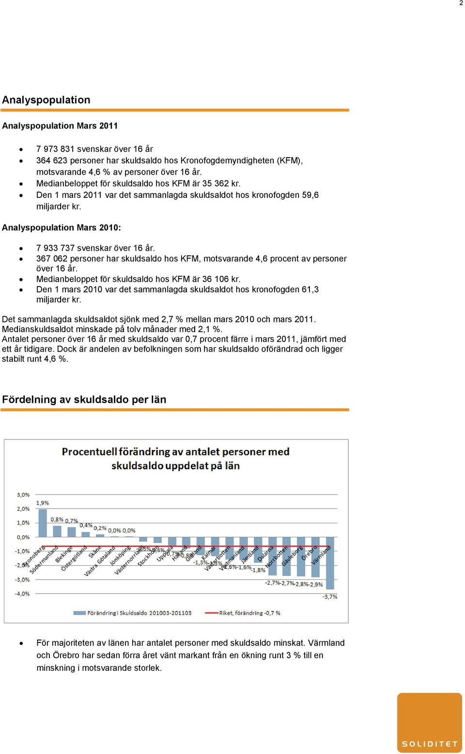 367 062 personer har skuldsaldo hos KFM, motsvarande 4,6 procent av personer över 16 år. Medianbeloppet för skuldsaldo hos KFM är 36 106 kr.