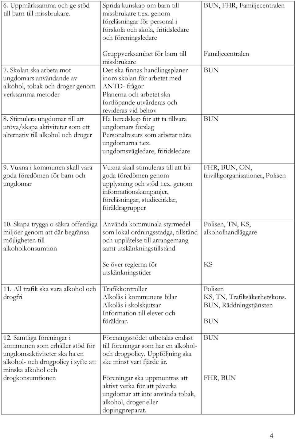 Skapa trygga o säkra offentliga miljöer genom att där begränsa möjligheten till alkoholkonsumtion 11. All trafik ska vara alkohol och drogfri 12.