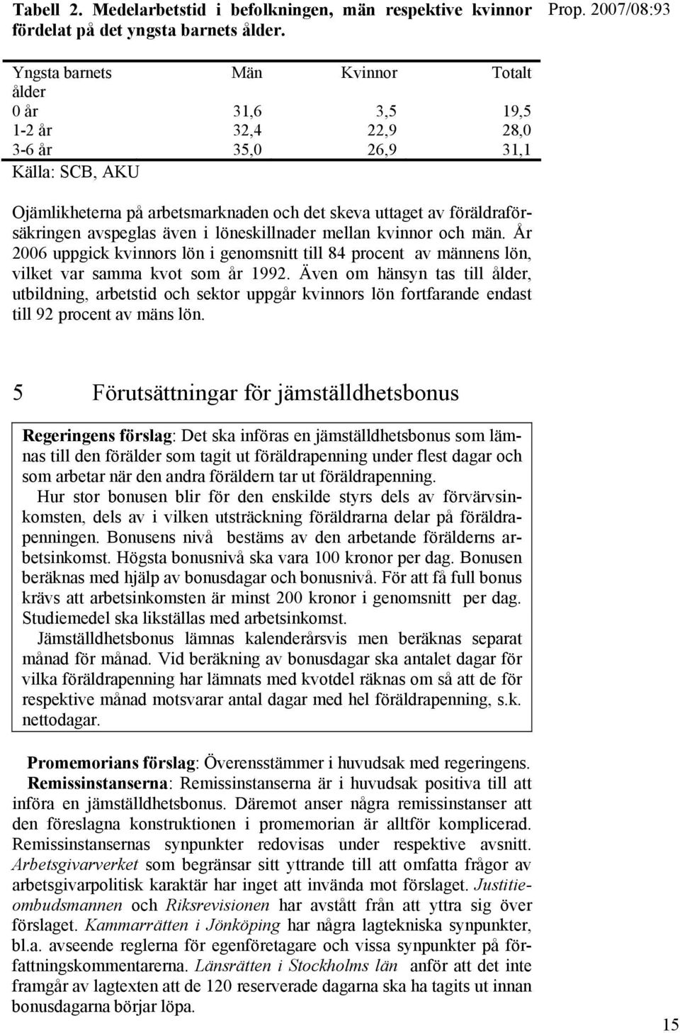 avspeglas även i löneskillnader mellan kvinnor och män. År 2006 uppgick kvinnors lön i genomsnitt till 84 procent av männens lön, vilket var samma kvot som år 1992.