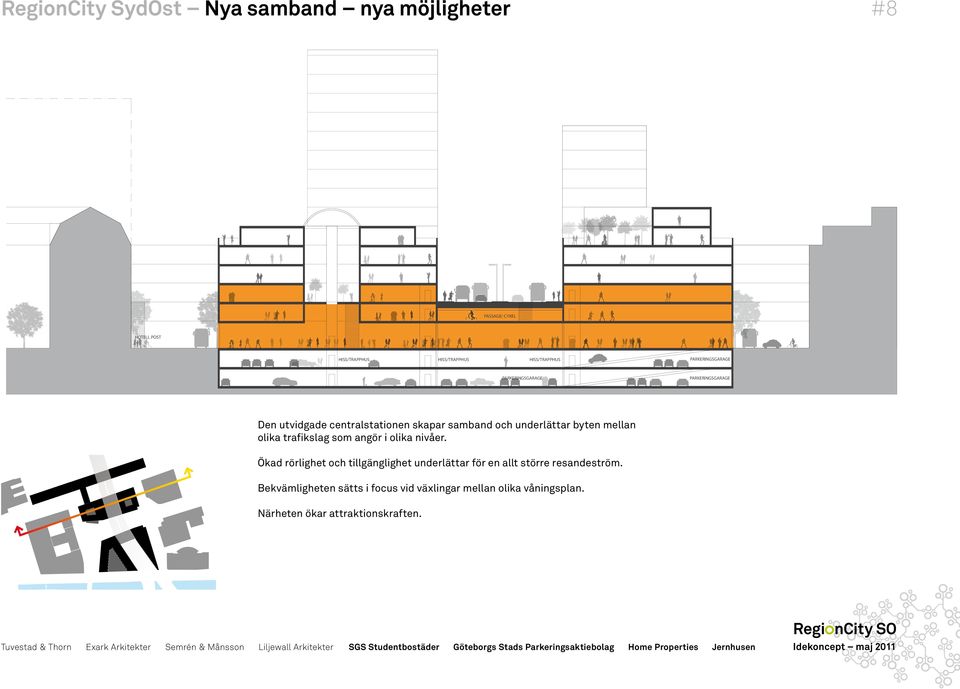 underlättar byten mellan olika trafikslag som angör i olika nivåer.