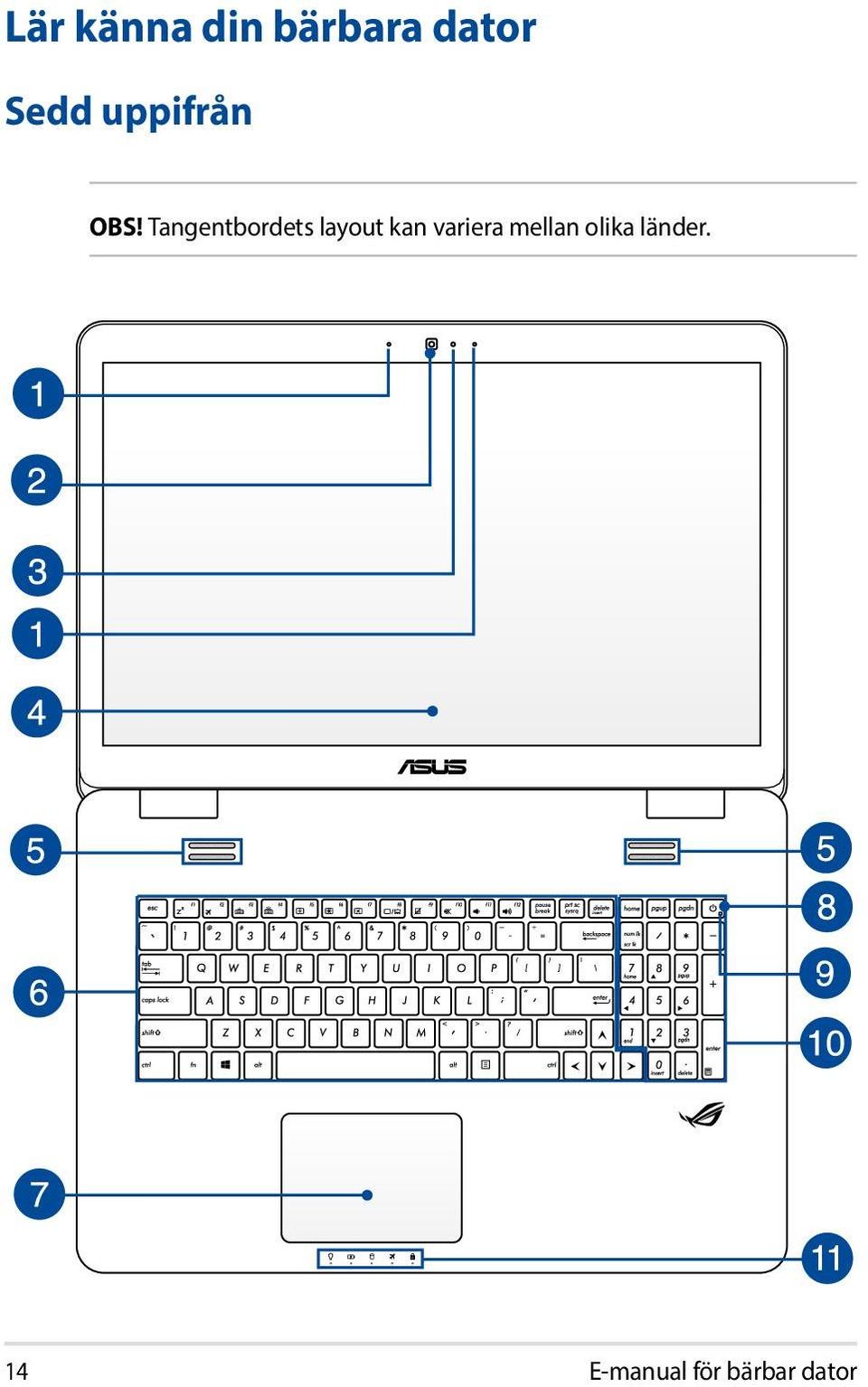 Tangentbordets layout kan