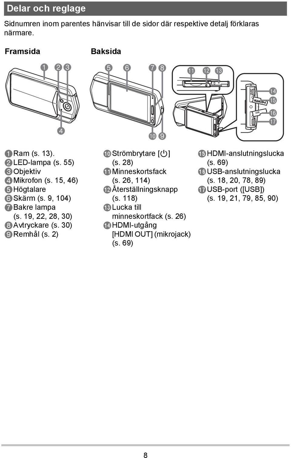 9, 104) 7Bakre lampa (s. 19, 22, 28, 30) 8Avtryckare (s. 30) 9Remhål (s. 2) bkströmbrytare [p] (s. 28) blminneskortsfack (s.