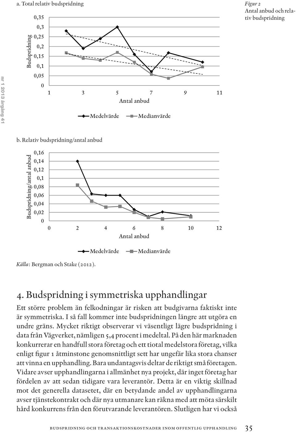 6 8 10 12 Antal anbud Medelvärde Medianvärde Källa: Bergman och Stake (2012). 4.