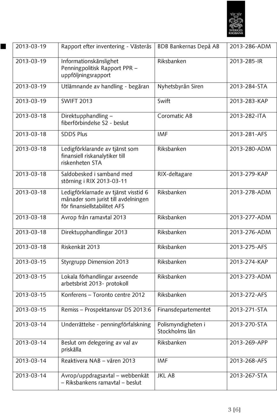 IMF 2013-281-AFS 2013-03-18 Ledigförklarande av tjänst som finansiell riskanalytiker till riskenheten STA 2013-03-18 Saldobesked i samband med störning i RIX 2013-03-11 2013-03-18 Ledigförklarnade av